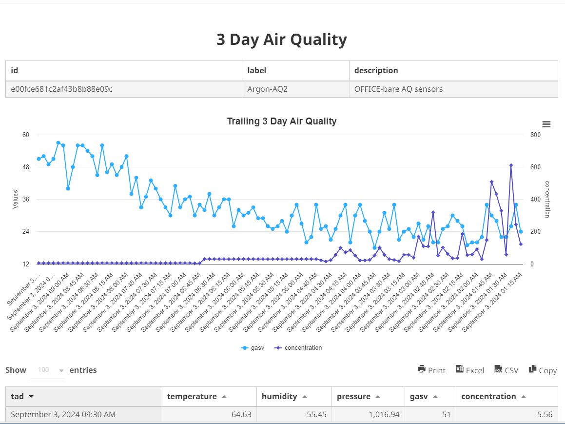 AQ metrics chart