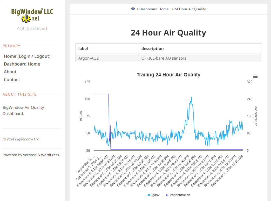Prototype air quality web UI